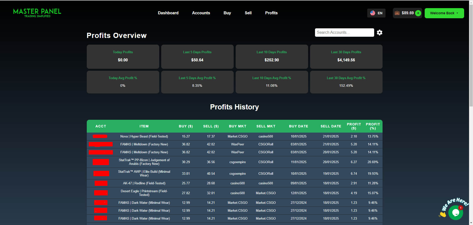 Profits Page